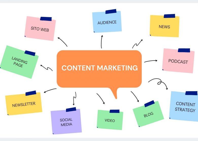 Cos’è il marketing basato sui dati?