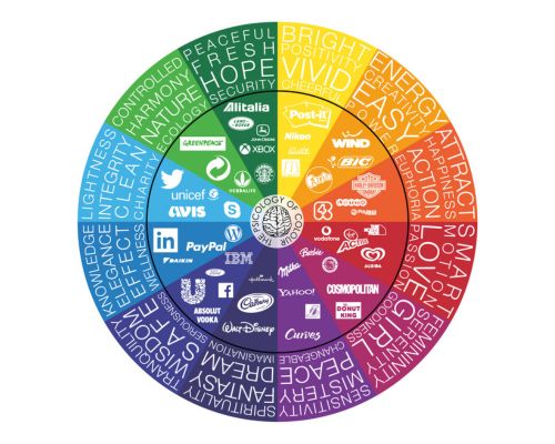 La psicologia del colore nel copywriting e nel branding