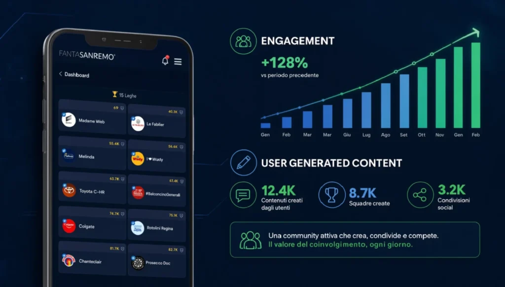 Strategia Social Media e Gamification FantaSanremo
