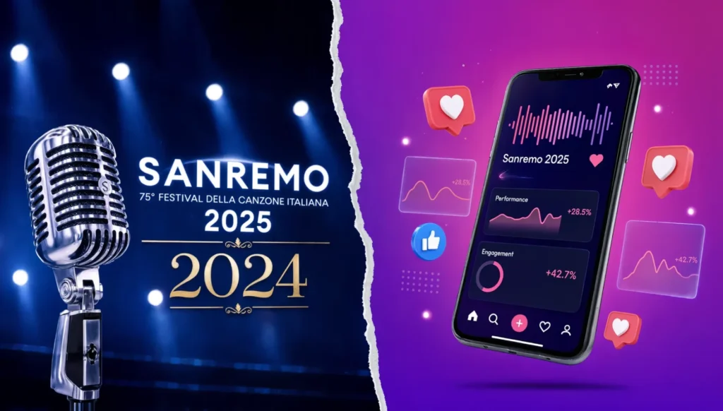 Real-Time Marketing Sanremo Perlana - Agenzia Mloiacono