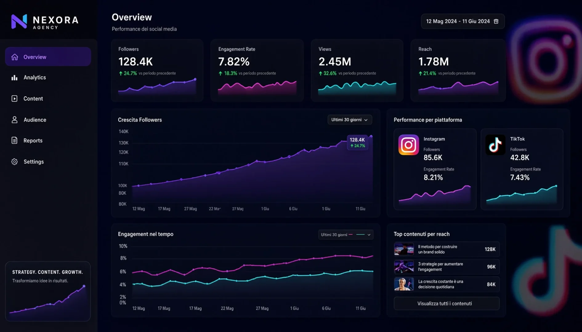 Social Media Analytics: Cosa Insegna la Classifica dei Brand e dei Cantanti a Sanremo