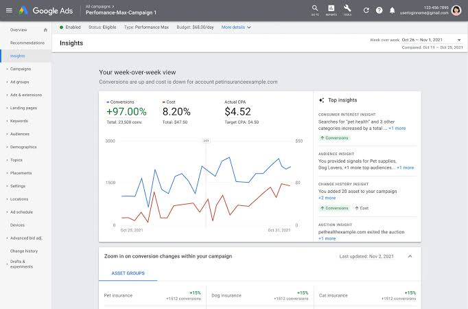 Dashboard di Google Performance Max.