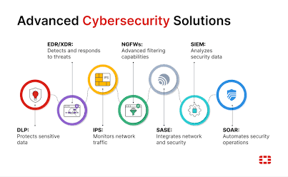 Cybersecurity: I Trend e le Minacce che Ogni Azienda Deve Conoscere